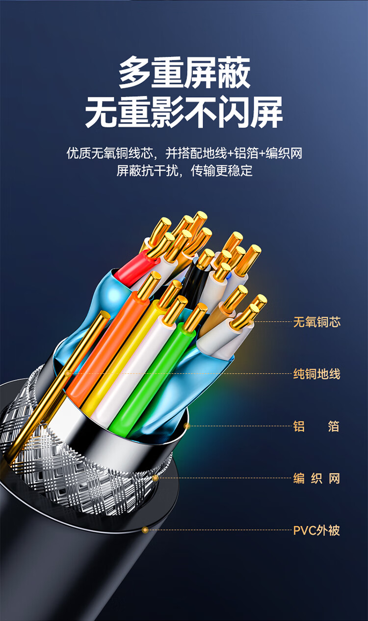 山泽(SAMZHE)80SH8HDMI线2.0版4K数字高清线支持3D视频线数据线8米