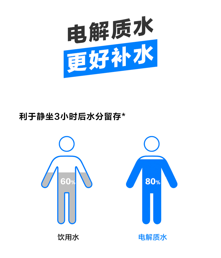 元气森林外星人电解质水 无糖运动饮料PET500ml青柠口味500mL*15瓶整箱装