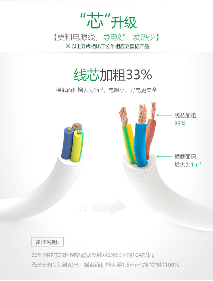 公牛（BULL）新国标插座/插线板/插排/排插/接线板/拖线板 6位分控全长3米 GN-313