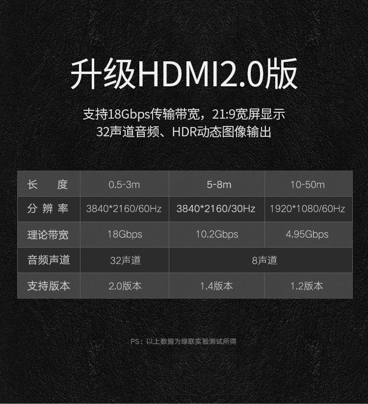 绿联 hdmi高清线2.0工程线4k数据3d笔记本台式机电脑电视机顶盒ps4投影仪30米 3米 10108 黑色工程版