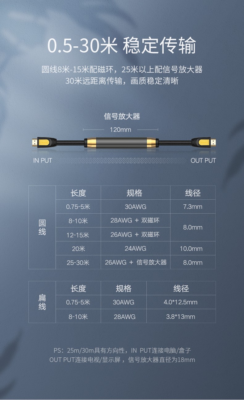 绿联 HDMI线2.0版   笔记本电脑电视机顶盒接显示器显示屏投影仪连接线 10129黄黑头 圆线 2米