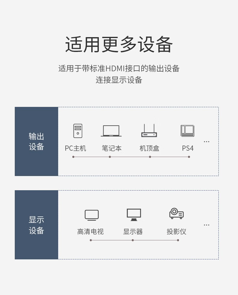 绿联 HDMI线2.0版   笔记本电脑电视机顶盒接显示器显示屏投影仪连接线 10129黄黑头 圆线 2米