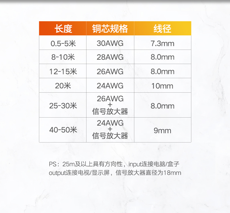 绿联 hdmi高清线2.0工程线笔记本台式机电脑电视连接线15米机顶盒ps4投影仪30米 15米 10111 黑色工程版