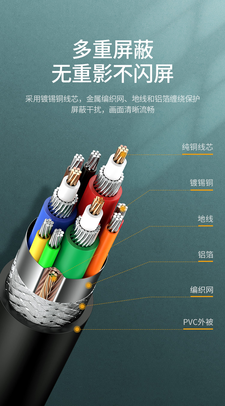 绿联（UGREEN）工程级VGA线 笔记本电脑连接电视显示器投影仪高清视频转接线延长线 vga3+9铜芯 5米 11632