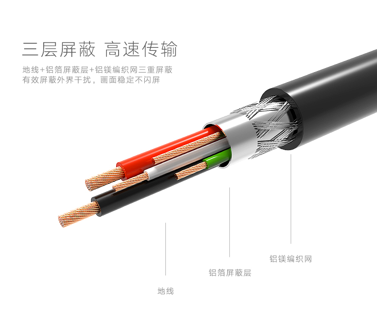 绿联（UGREEN）mini dp转hdmi苹果电脑投影仪微软mac笔记本连接线通用 苹果转HDMI+VGA+DVI白20418