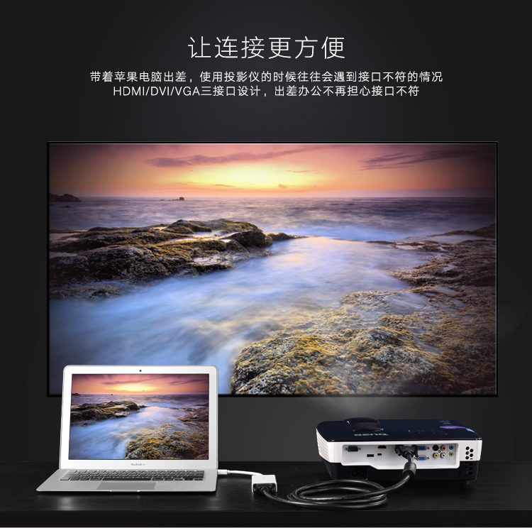 绿联（UGREEN）mini dp转hdmi苹果电脑投影仪微软mac笔记本连接线通用 苹果转HDMI+VGA+DVI白20418
