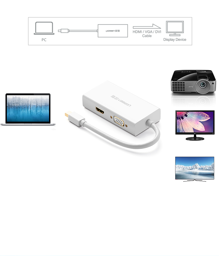 绿联（UGREEN）mini dp转hdmi苹果电脑投影仪微软mac笔记本连接线通用 苹果转HDMI+VGA+DVI白20418