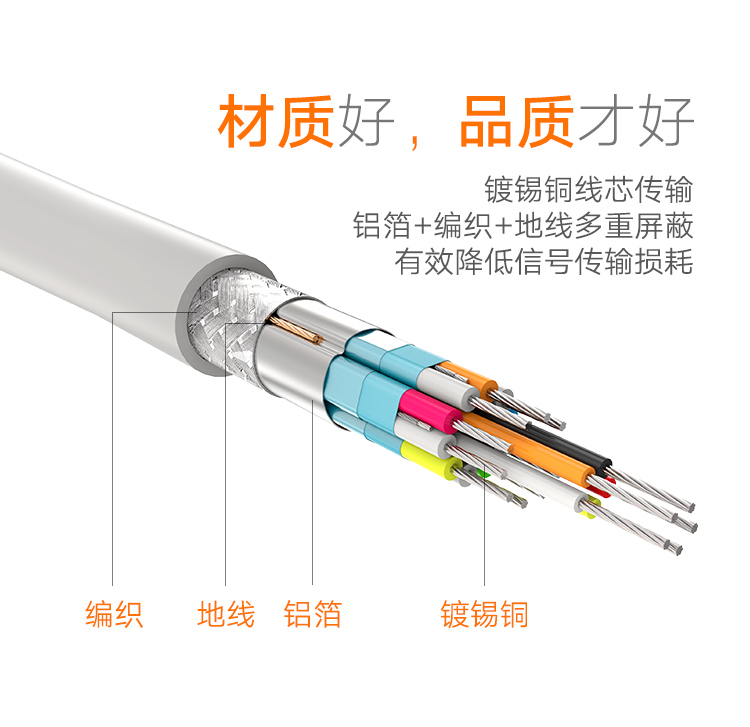 绿联（UGREEN）Mini DP转HDMI转换线 适用苹果Mac微软笔记本迷你dp雷电接口电脑接投影仪扩展坞黑10450