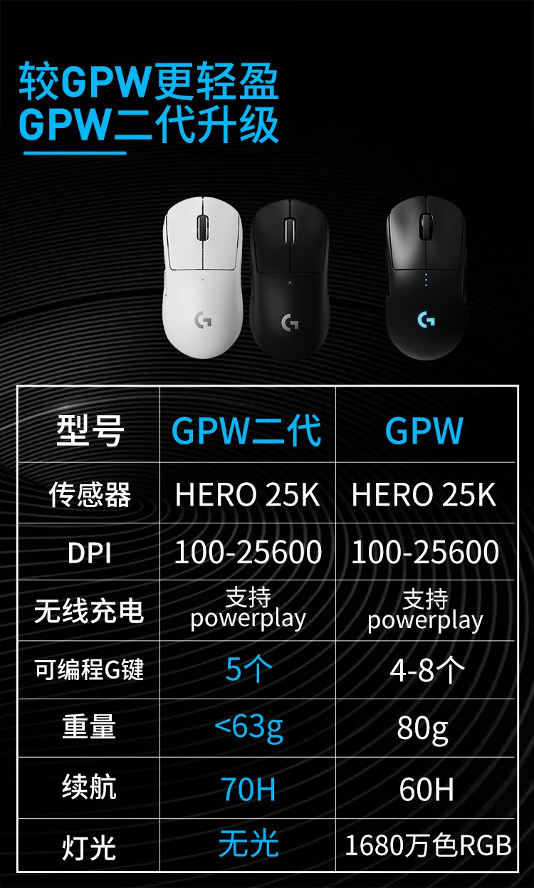 罗技 (G) PRO wireless 无线游戏鼠标GPW二代GPXS电竞鼠标 黑色