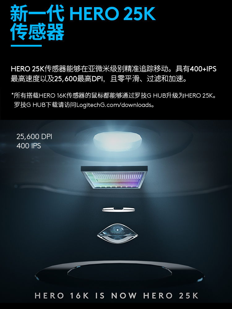 罗技 (G) PRO wireless 无线游戏鼠标GPW二代GPXS电竞鼠标 黑色