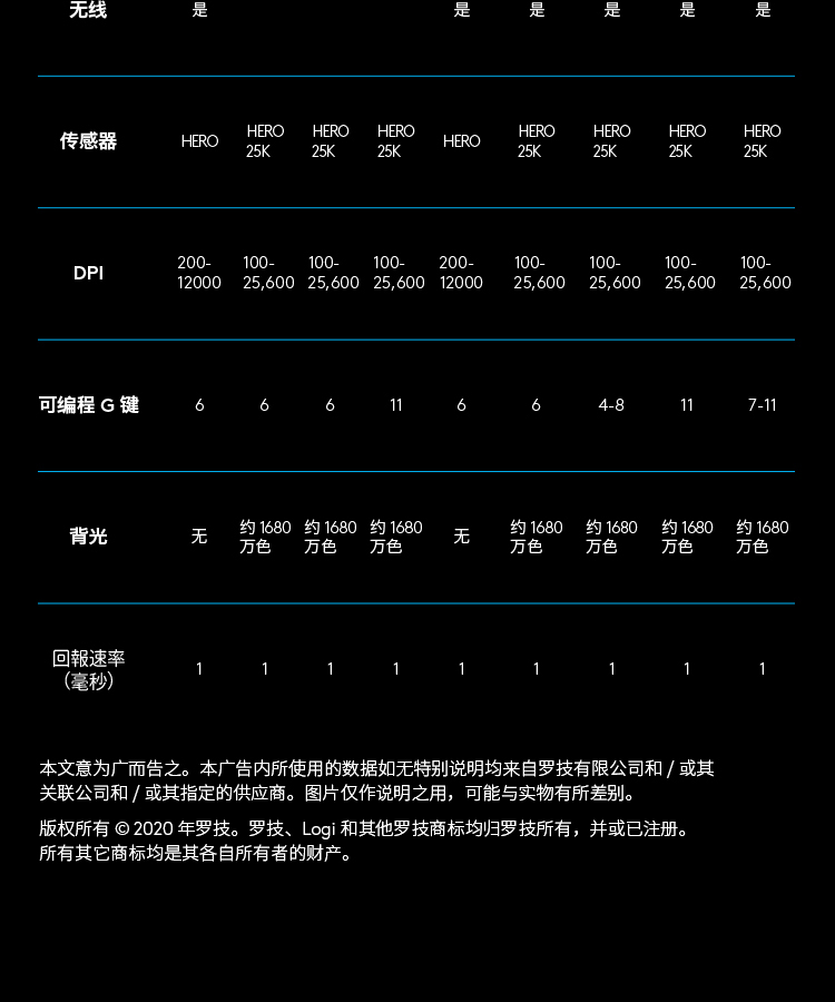 罗技 (G) PRO wireless 无线游戏鼠标GPW二代GPXS电竞鼠标 黑色