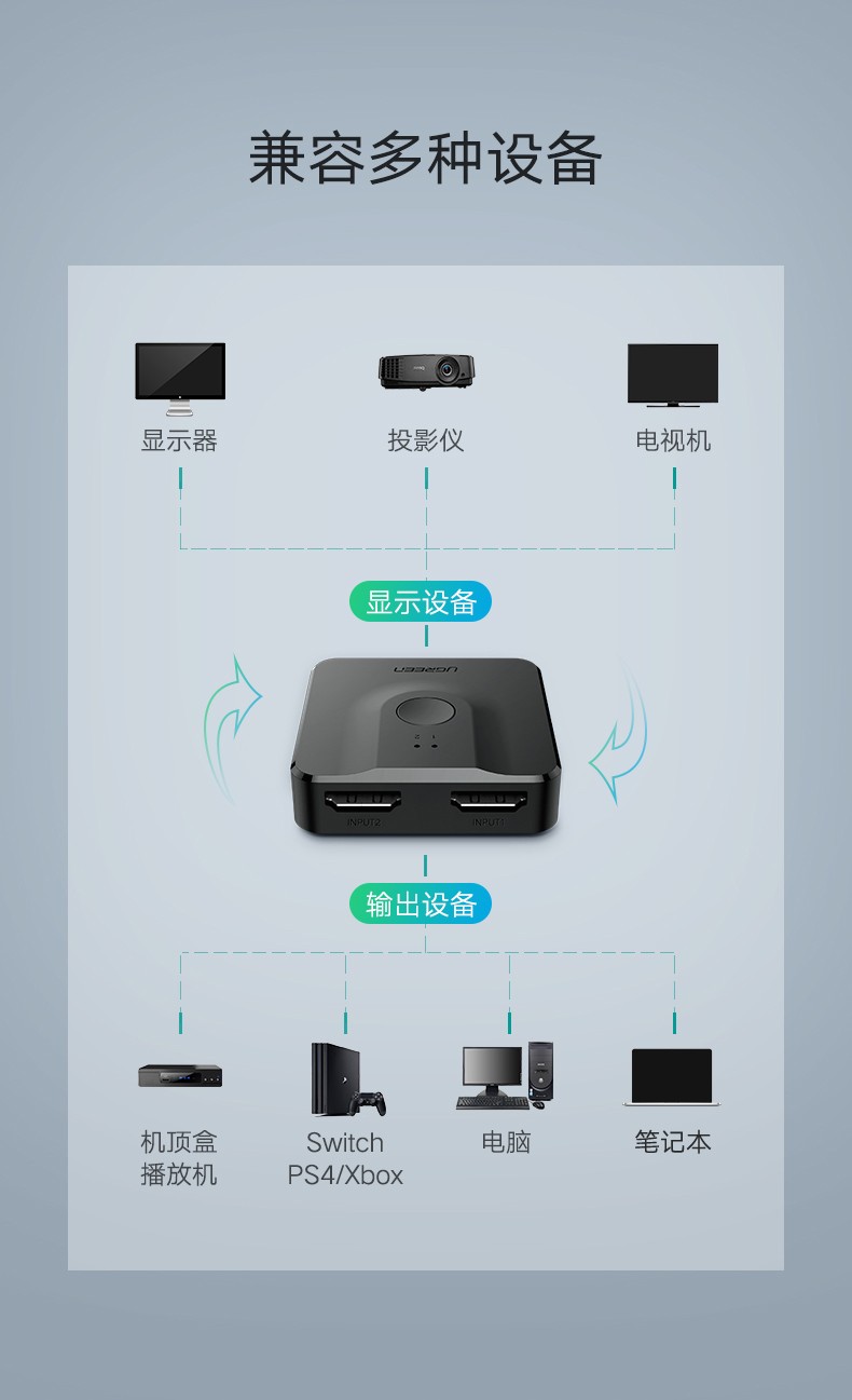绿联（UGREEN)HDMI切换器二进一出 4K高清视频分配器 笔记本电脑智能盒子接电视投影仪 50966