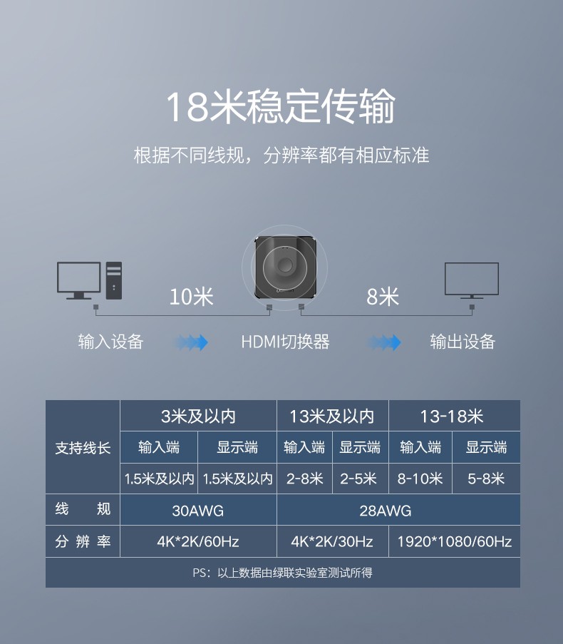 绿联（UGREEN)HDMI切换器二进一出 4K高清视频分配器 笔记本电脑智能盒子接电视投影仪 50966
