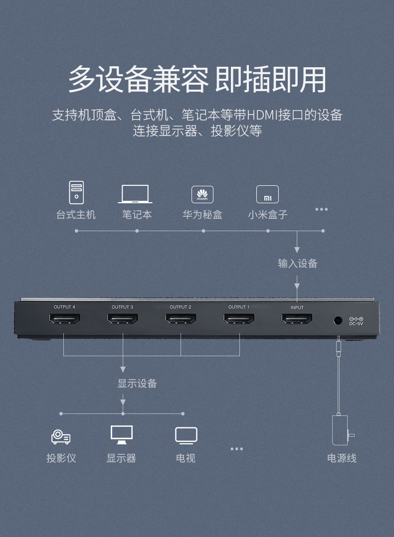 绿联（UGREEN)HDMI2.0分配器1进4出4K高清视频分屏器 笔记本电脑机顶盒接电视投影仪 50708