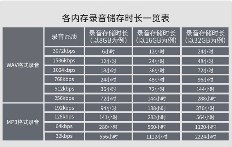 纽曼（Newsmy）W3 64G录音笔 专业高清远距降噪 学习培训商务会议速记 彩屏Type-C 录音器 黑色