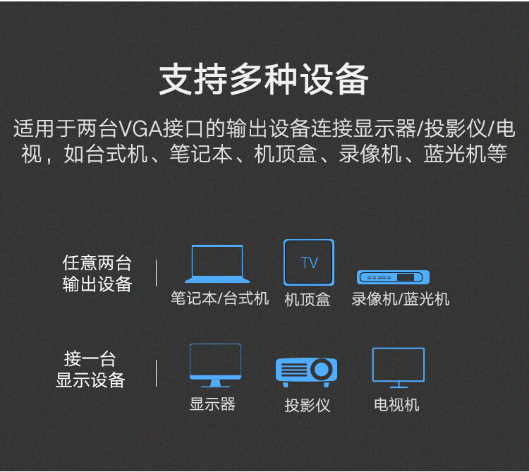 绿联 （UGREEN)VGA切换器2进1出 KVM电脑视频机顶盒VGA口共享显示器屏幕转换器 30711