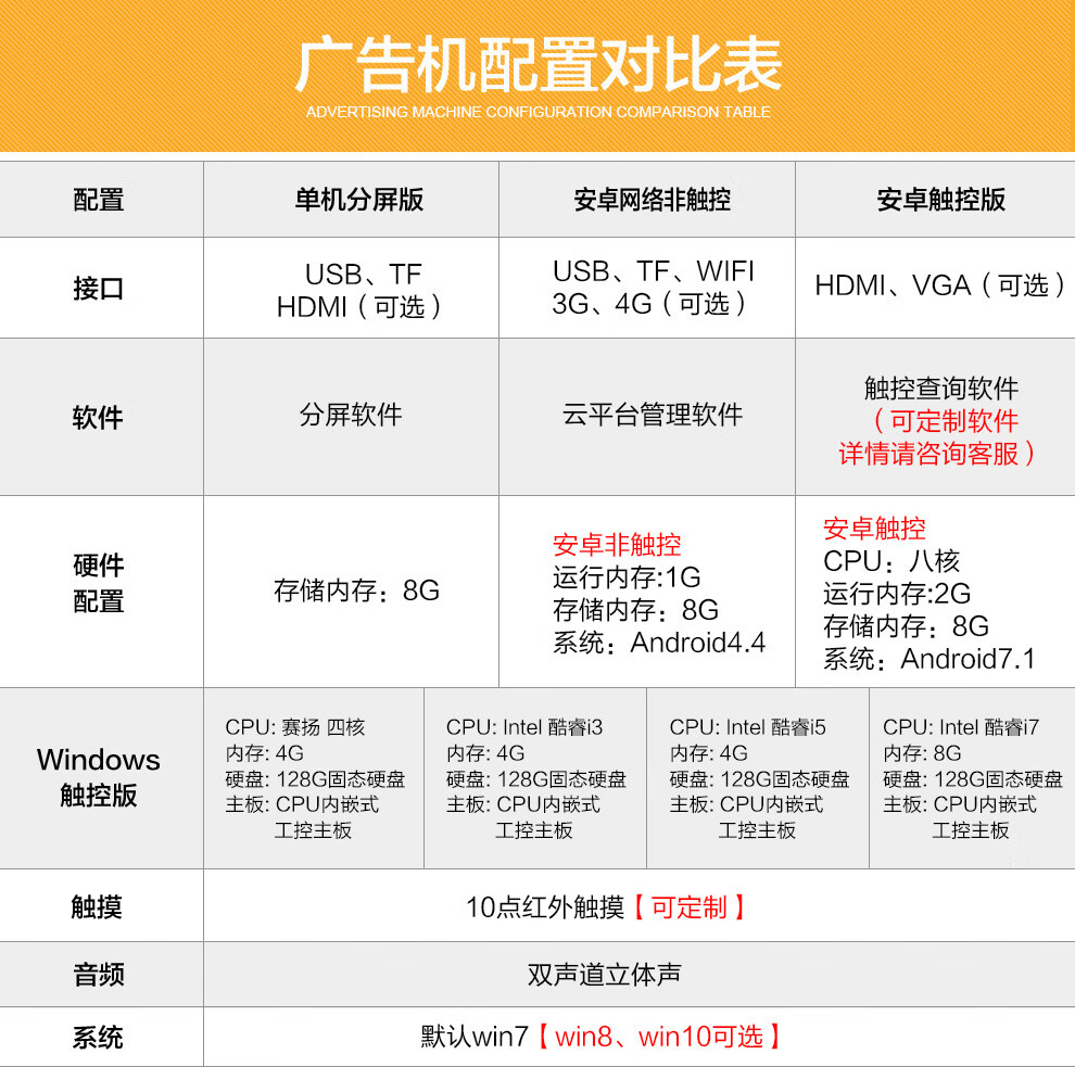 熙沃(CEVO) 竖屏立式广告机数字标牌 55英寸落地式安卓触摸版广告机