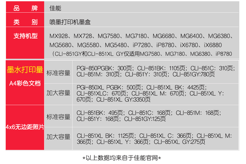佳能（Canon）PGI-850 PGBK 黑色墨盒（适用iP7280/iP8780/iX6880）