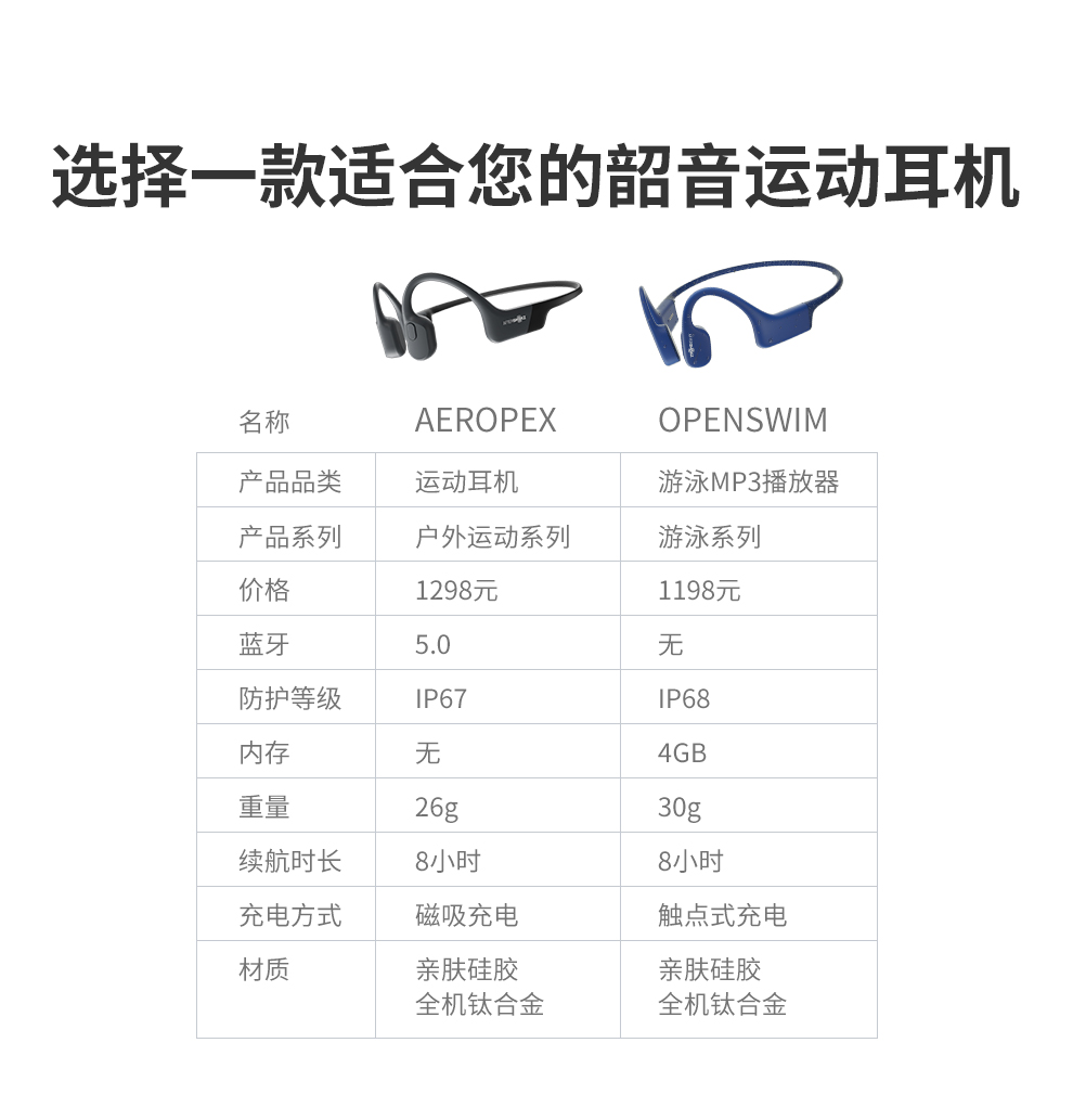 韶音 AfterShokz OpenSwim AS700 骨传导运动播放器游泳耳机骑行防水MP3 黑色