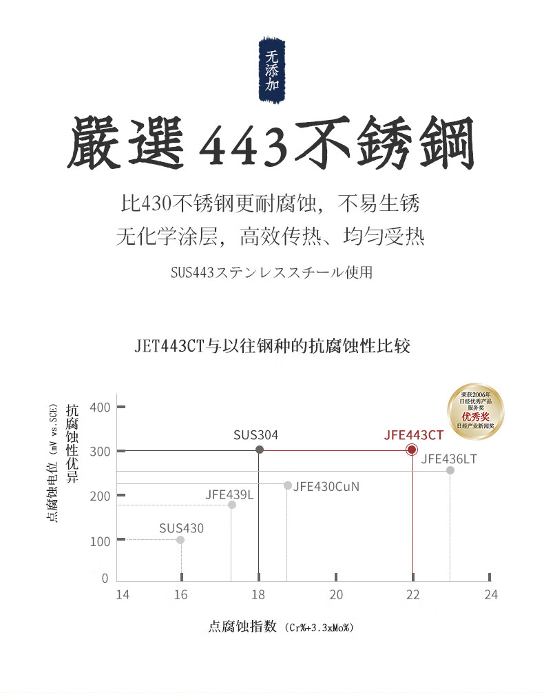 神田原装进口不锈钢锅家用汤锅泡面锅  幻彩系列 18cm-流光白套装（210000844）