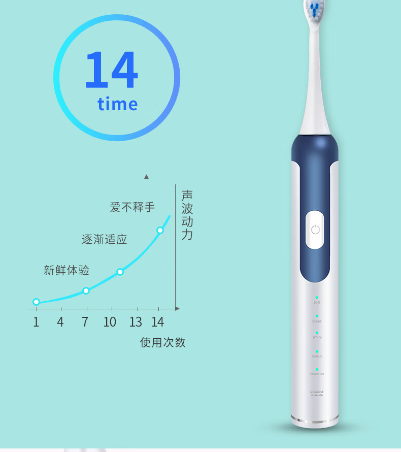 上亨（shangheng）电动牙刷成人声波震动牙刷磁悬马达杜邦刷毛全机身防水男女通用情侣款全自动蓝SHZH-002