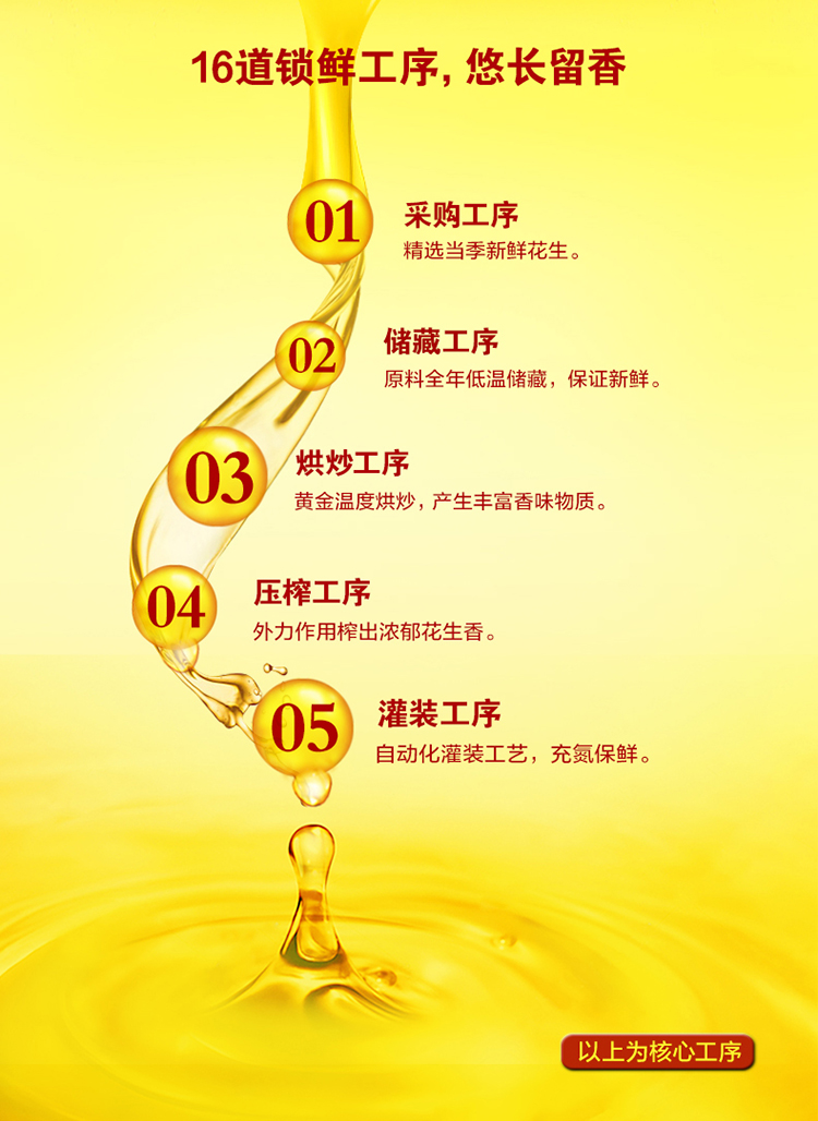 金龙鱼匠心臻品压榨花生油 原选原料压榨家用食用油植物油 一级花生油 5L