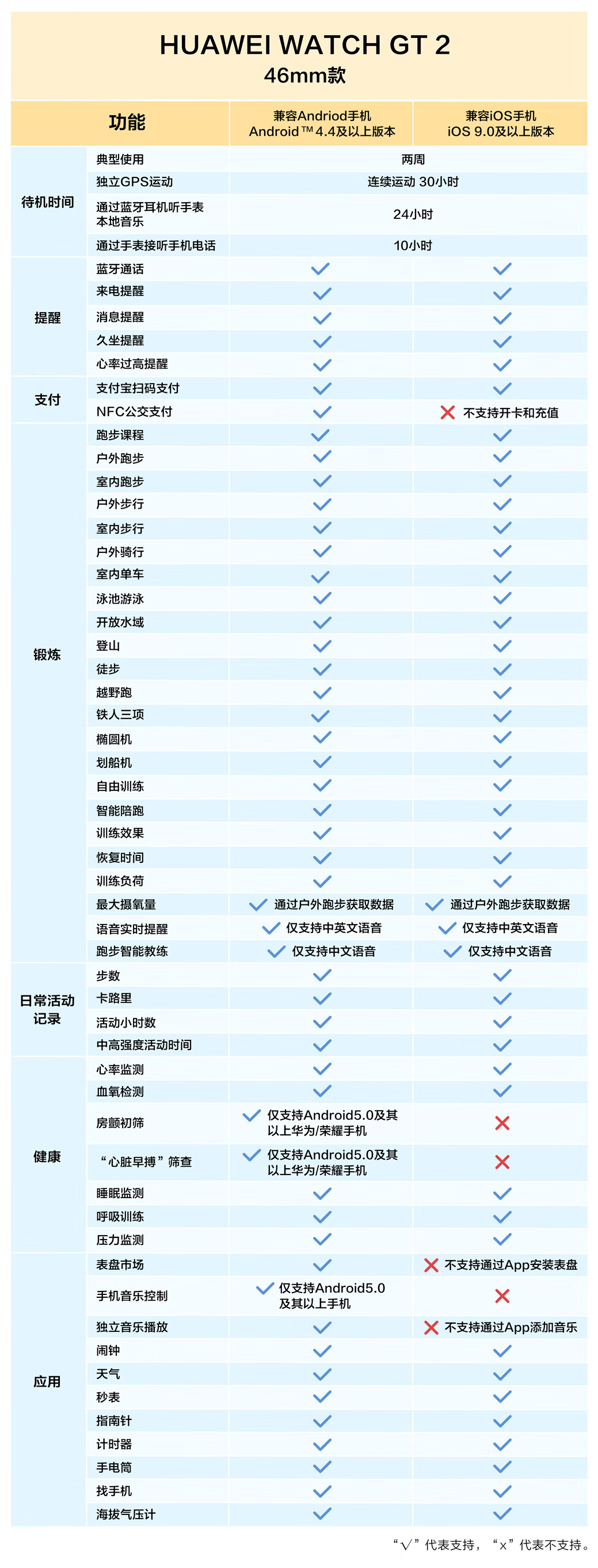 HUAWEI WATCH GT2 华为手表 运动智能手表 /蓝牙通话/血氧检测/麒麟芯片 华为gt2 46mm 曜石黑