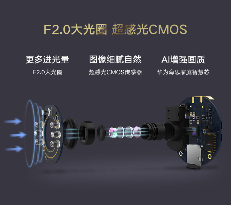 华为智选 海雀智能摄像头 智能家居监控器/无线高清网络摄像头/家用/1080P画质AI智能看护 HQ8s