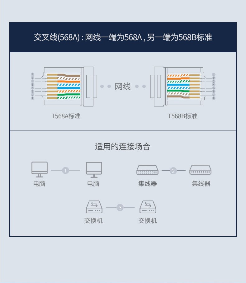 绿联 超五类无氧铜非屏蔽网线 CAT5e类8芯双绞网线箱线8芯纯铜电脑网络监控六6类网线305米箱 60547