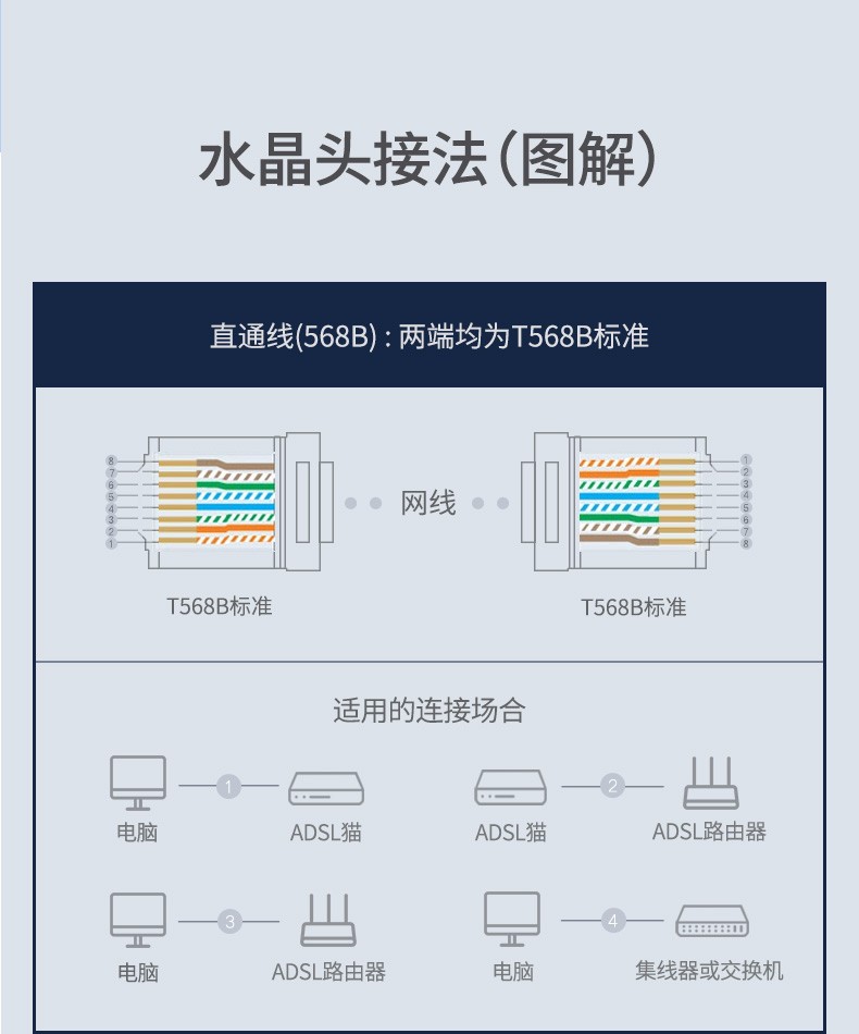 绿联 超五类无氧铜非屏蔽网线 CAT5e类8芯双绞网线箱线8芯纯铜电脑网络监控六6类网线305米箱 60547