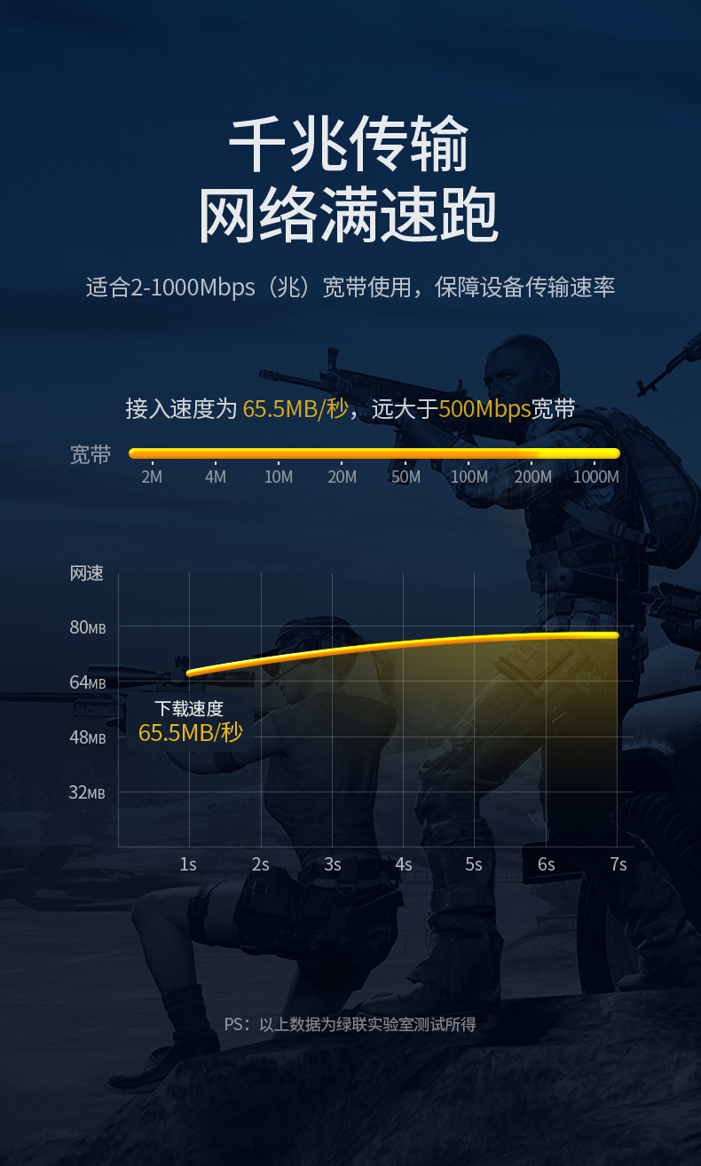 绿联 六类CAT网线 千兆网络连接线 工程家用电脑宽带监控非屏蔽8芯双绞成品跳线 黑 10米 20164