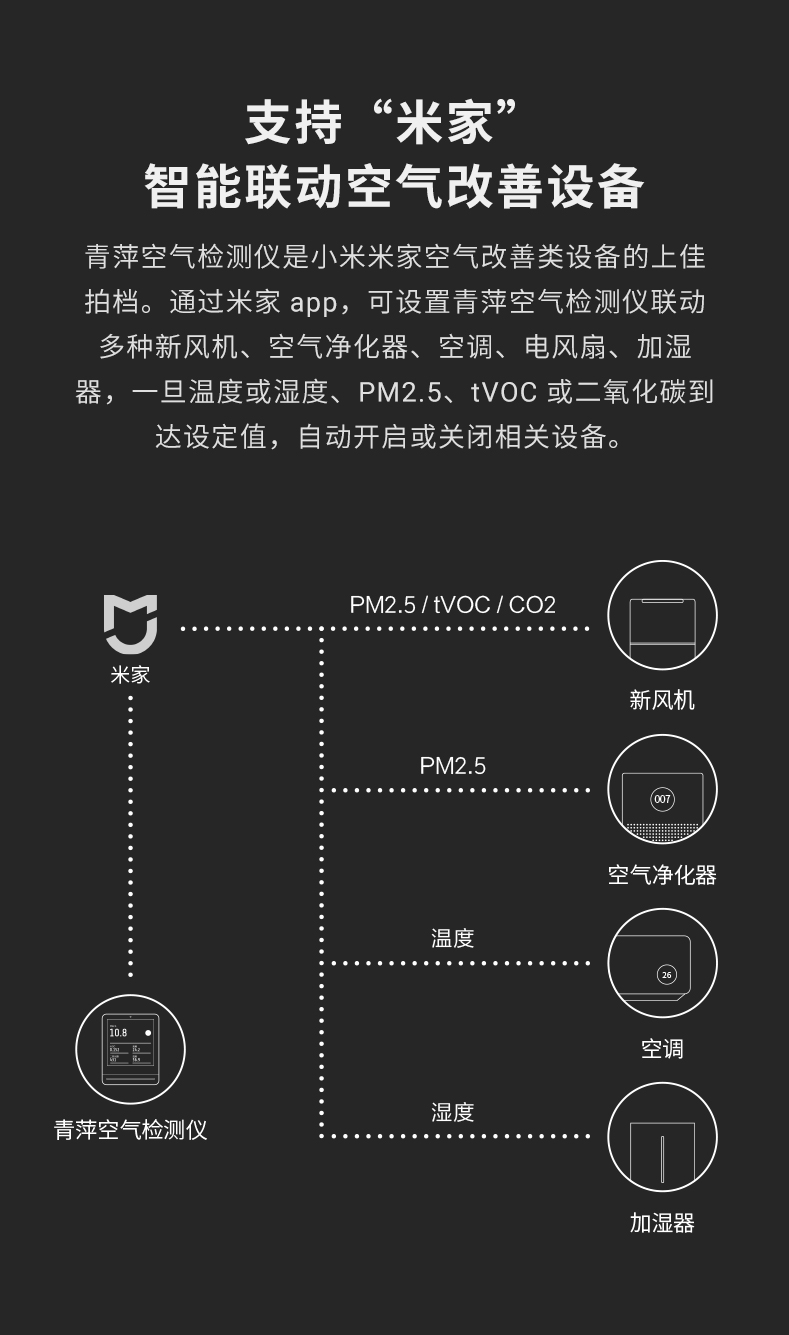 青萍空气检测仪家用监测室内空气质量雾霾表温湿度CO2 TVOC PM2.5检测仪器黑色