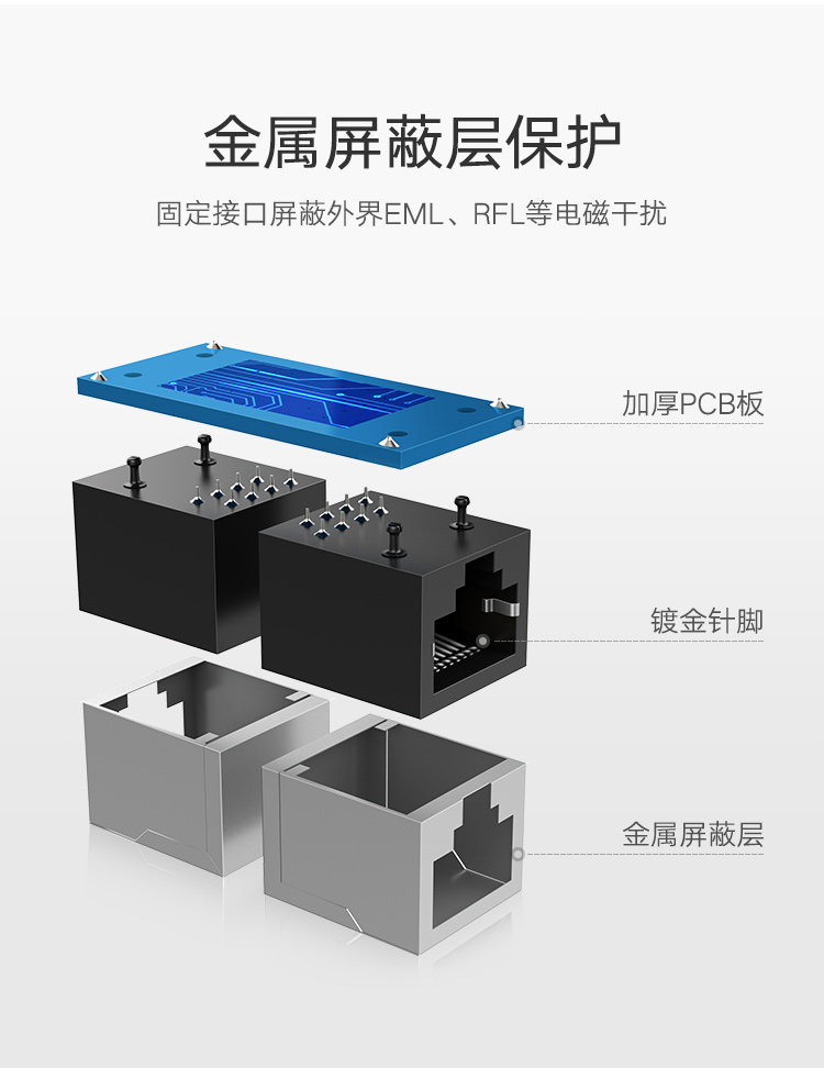 绿联 网线转接头对接头 RJ45网线延长器直通头 连接器5/6/7类网线接口 屏蔽5个装 30717