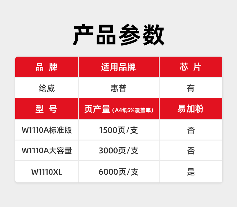 绘威W1110A 110A大容量硒鼓带芯片 适用HP 108a 108w 136a 136w 136wm 136nw 138p 138pn/pnw打印机墨盒