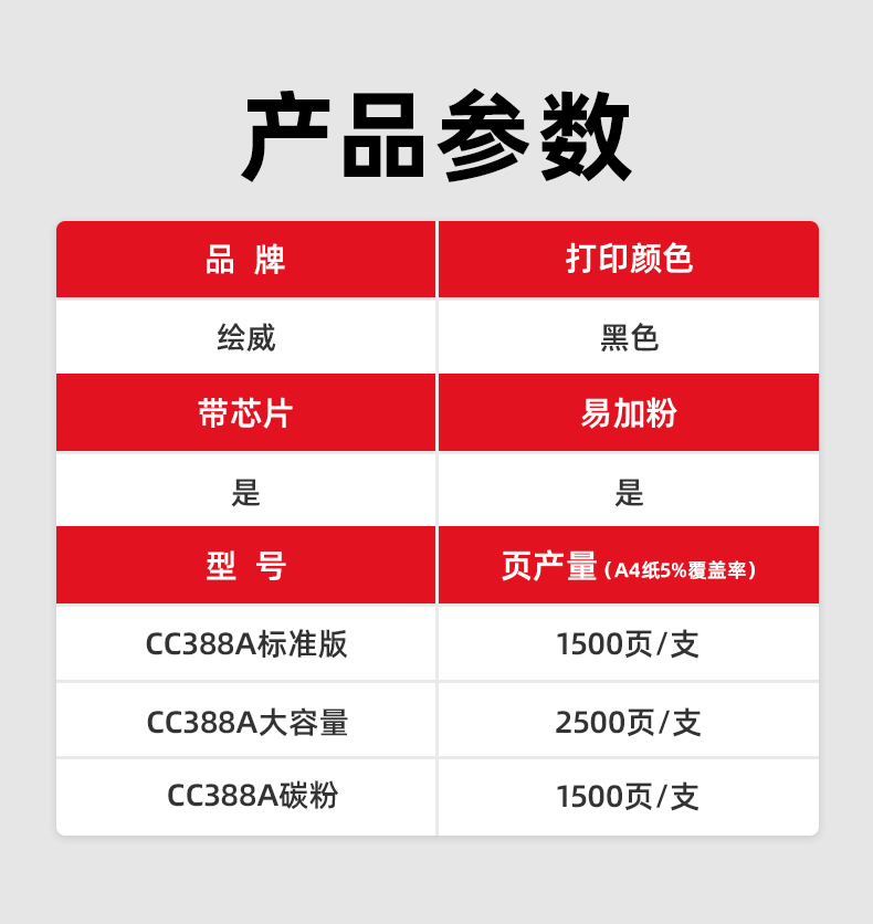 绘威CC388A 88A易加粉硒鼓+2支碳粉 适用惠普HP388a P1106 P1108 M126nw M1136 M1213nf 1216nfh M1218墨盒