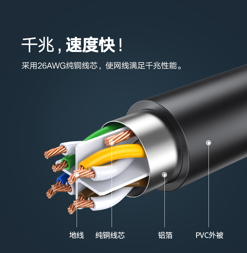 绿联（UGREEN）RJ45网线延长线 六类cat6类网线网口接头延长器 宽带接口连接线 纯铜双绞线 0.5米11278 3根装