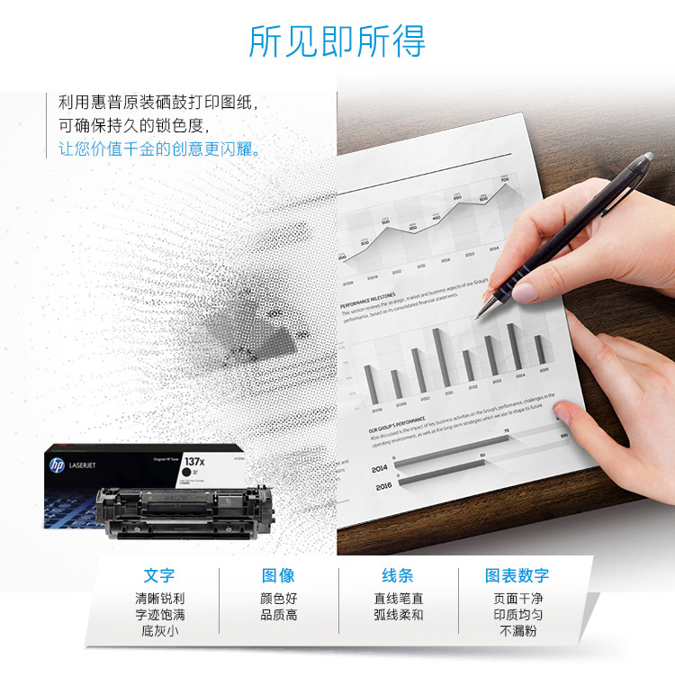 惠普（HP）W1370X原装黑色硒鼓 适用hp M208dw/232dw/233sdn/233sdw 打印机硒鼓