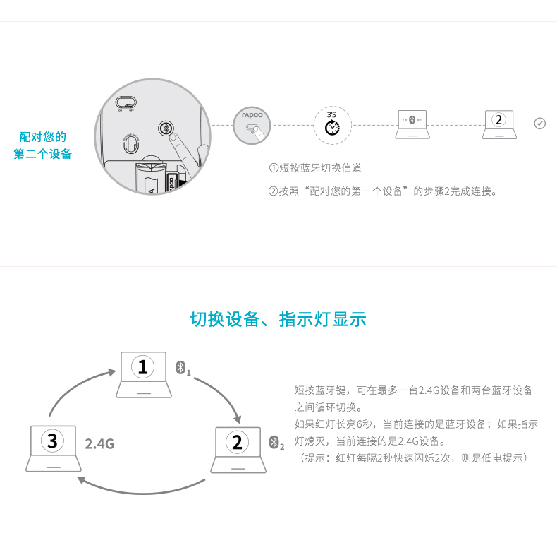 雷柏（Rapoo） M200G 无线鼠标 蓝牙鼠标 办公鼠标 笔记本无线鼠标 台式机无线鼠标 黑色