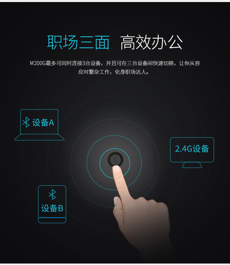 雷柏（Rapoo） M200G 无线鼠标 蓝牙鼠标 办公鼠标 笔记本无线鼠标 台式机无线鼠标 黑色