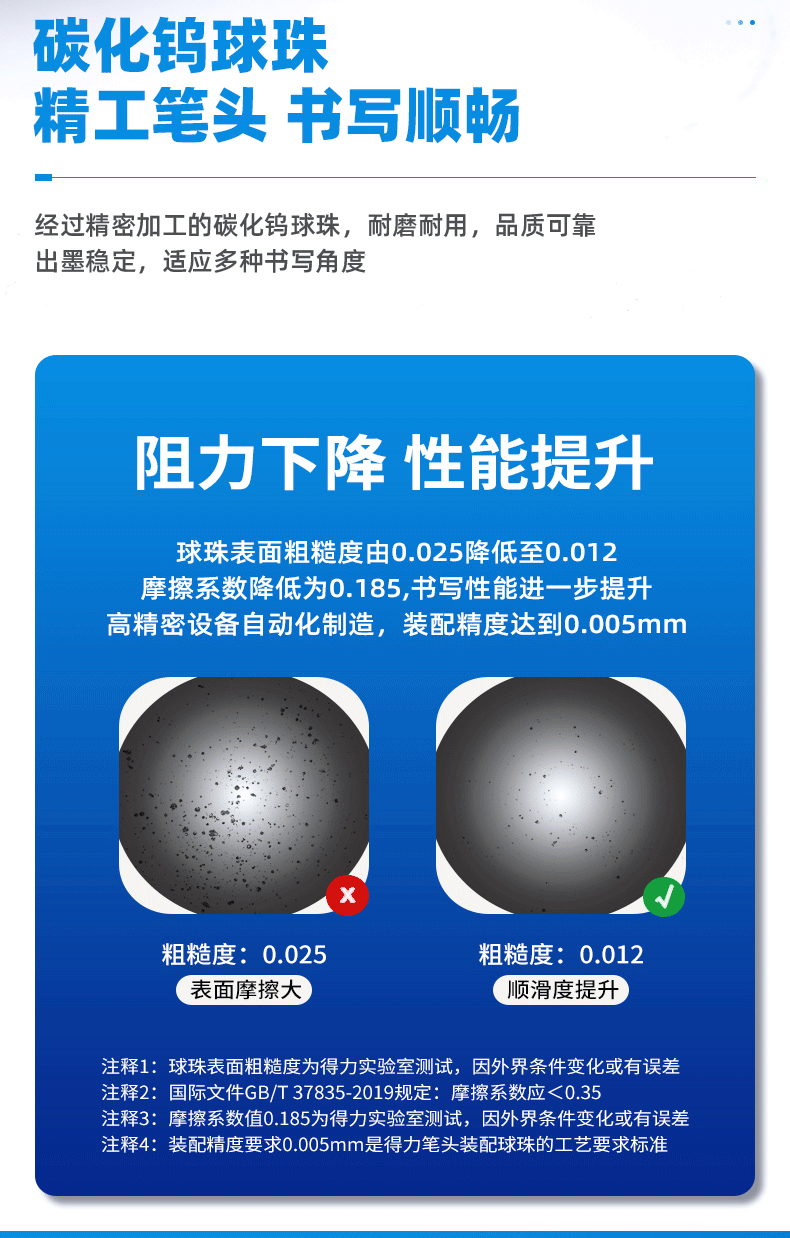 得力（deli）中性笔学生文具0.5mm子弹头签字笔臻顺滑按动办公中性笔（红）S08  12支装