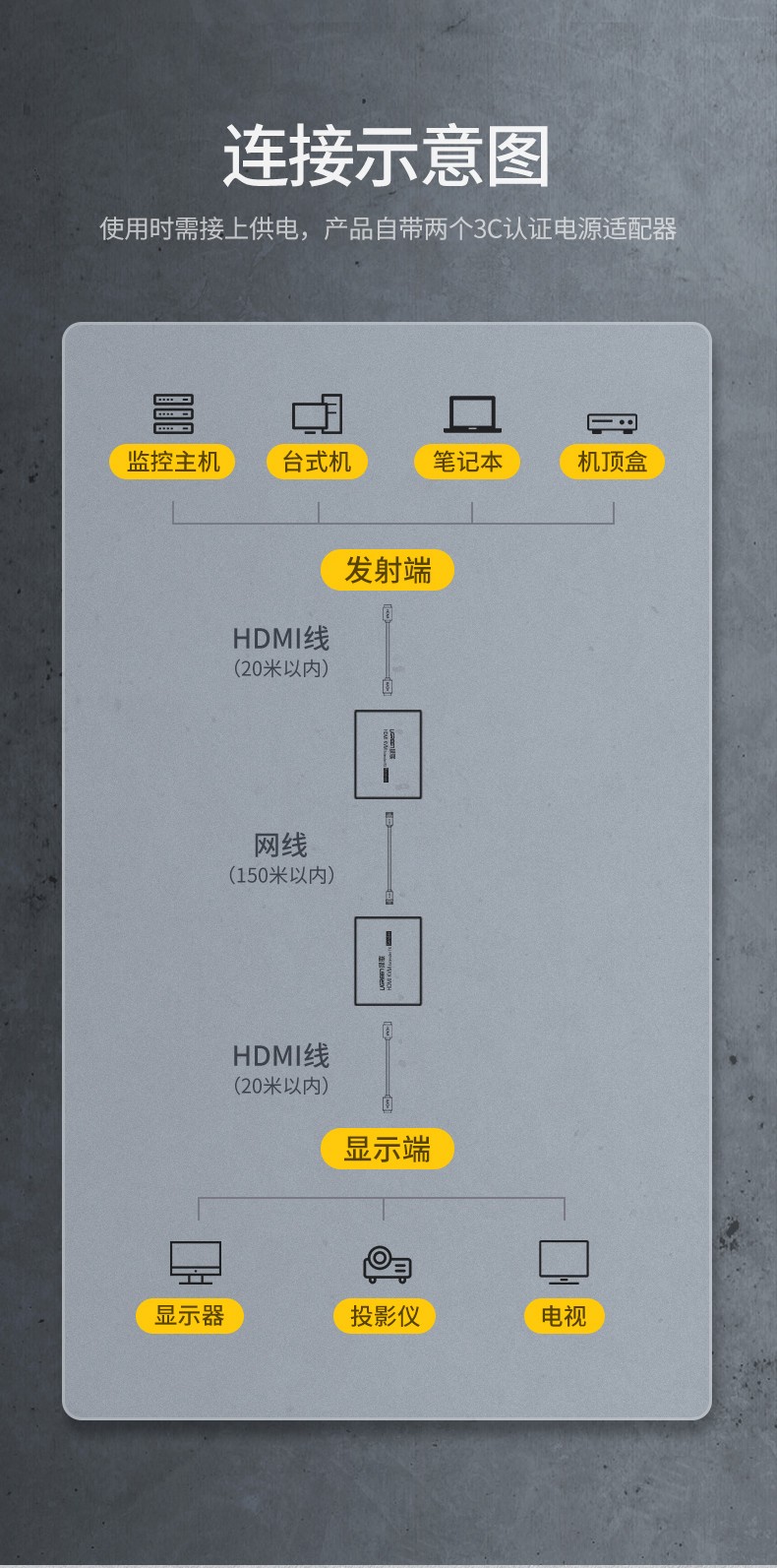 绿联 HDMI延长器150米 hdmi转RJ45网口转换器 单网线网络高清传输信号放大器 一对装 80128