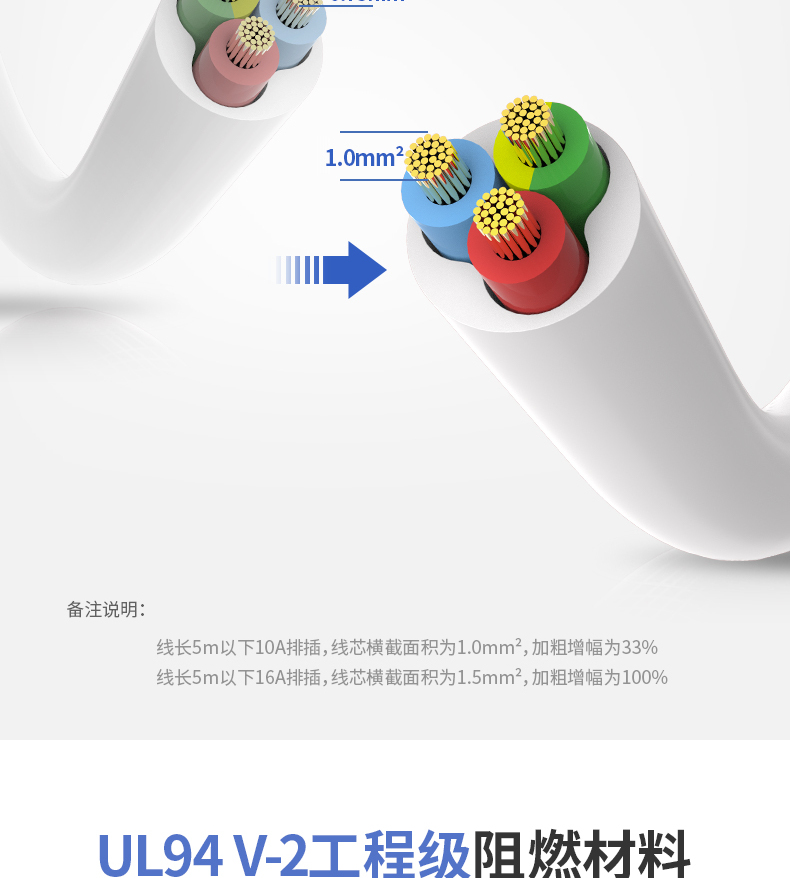 得力（deli）插座插排办公用品家用插线板接线板新国标8位组合孔5米18170-05  1只装
