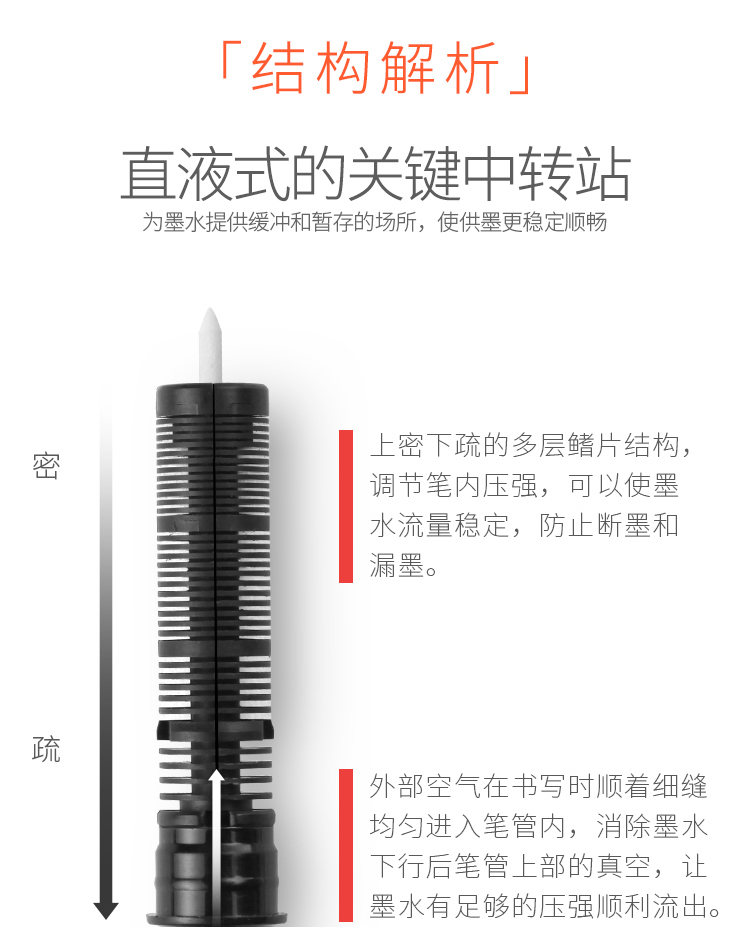 白雪(snowhite)X66直液式走珠笔教师批改红笔全针管中性笔签字笔水笔红色0.5mm12支/盒