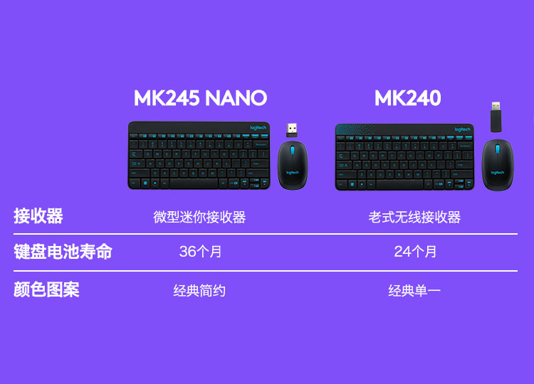 罗技（Logitech）MK245 Nano 键鼠套装 无线键鼠套装 办公键鼠套装 带无线2.4G接收器白色