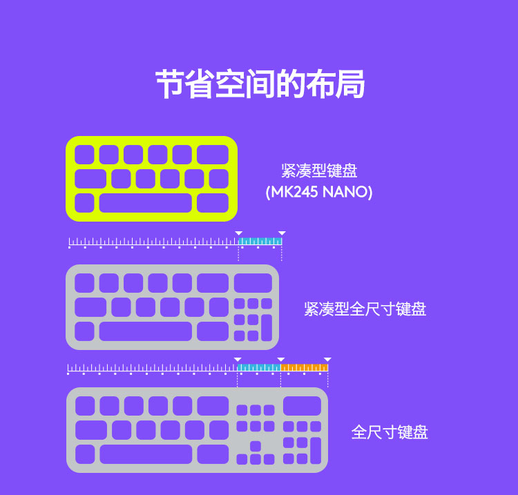 罗技（Logitech）MK245 Nano 键鼠套装 无线键鼠套装 办公键鼠套装 带无线2.4G接收器白色