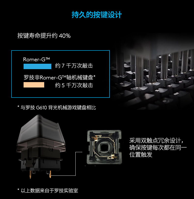 罗技（Logitech）G613 LIGHTSPEED机械键盘 无线机械键盘 游戏机械键盘 无线键盘 蓝牙键盘 吃鸡键盘