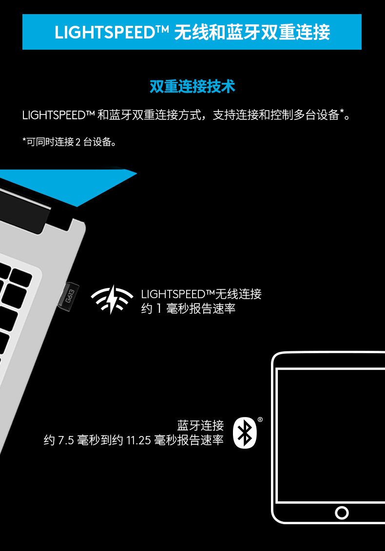 罗技（Logitech）G613 LIGHTSPEED机械键盘 无线机械键盘 游戏机械键盘 无线键盘 蓝牙键盘 吃鸡键盘