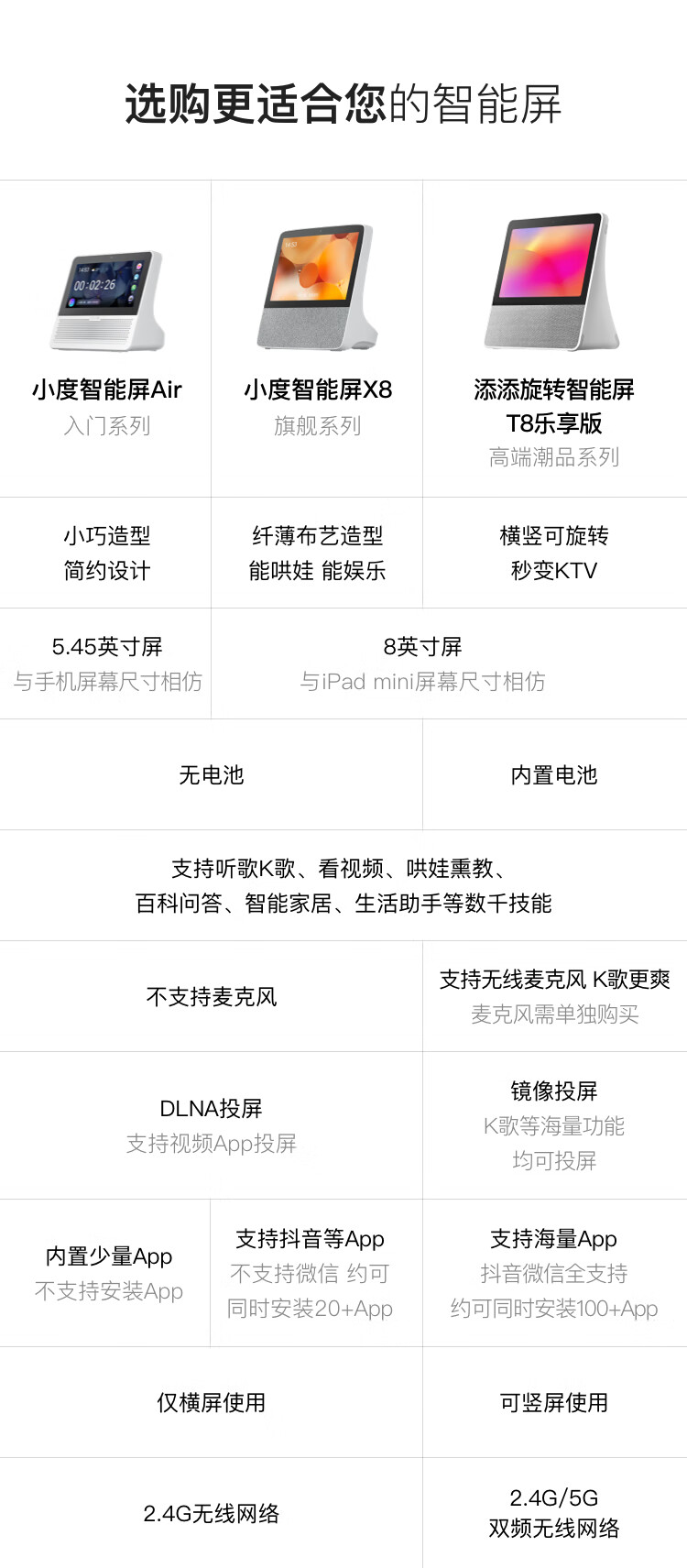 小度智能屏X8 8英寸高清大屏 影音娱乐智慧屏 触屏带屏智能音箱 WiFi/蓝牙音箱 音响 小度在家 红色