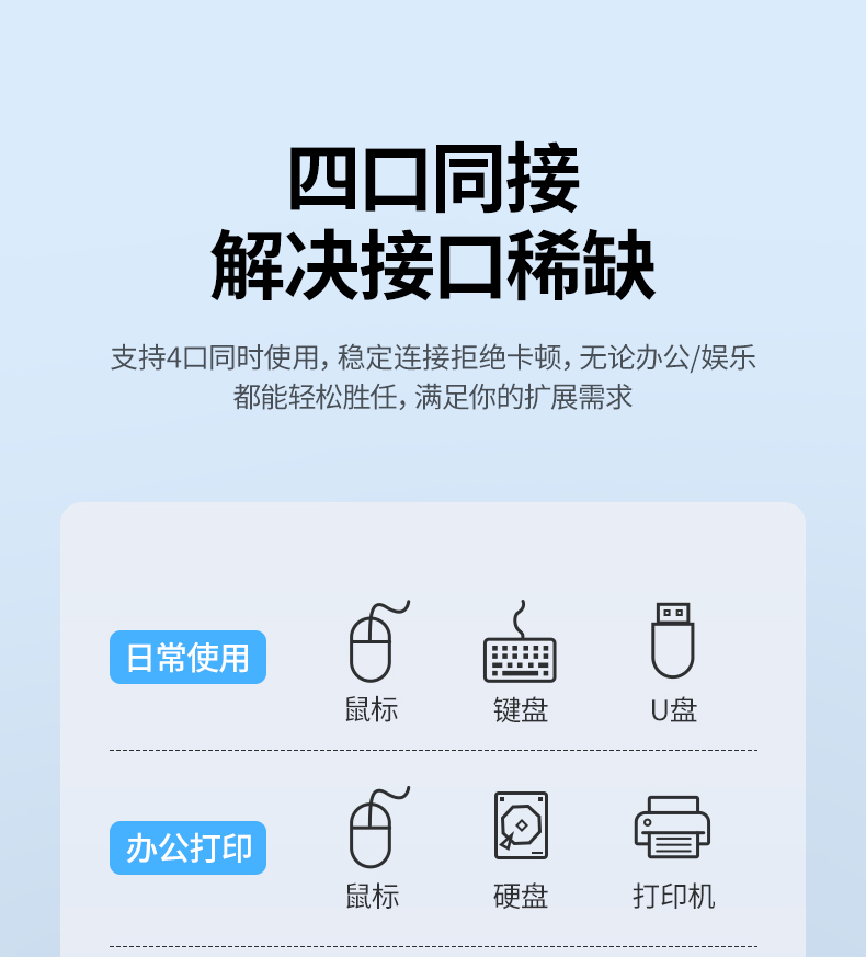 绿联USB3.0分线器 高速4口拓展坞 USB集线器HUB扩展坞 笔记本电脑一拖四多接口转换器转接头延长线1.5米30221