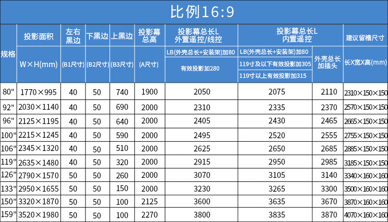 经科(JK)投影幕布 电动高清幕 S1白塑电动幕布(含遥控) 120英寸16比9